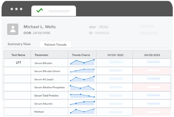 Make Thoughtful Decisions With Patient Health Trends